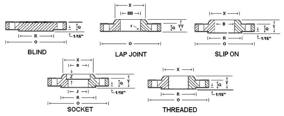 Lap Joint, Blind, Threaded Flanges Dimension